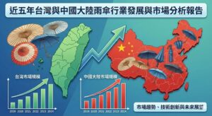 Read more about the article 近五年台灣與中國大陸雨傘行業發展與市場分析報告